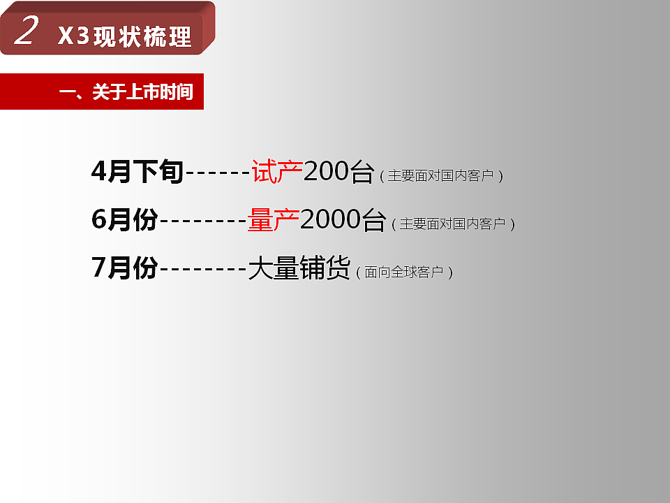 飞傲无损音乐播放器X3推广企划（图ZNTE2MzU5Mjg=） - 文案/策划 - 站酷设计师我是疯子原创素材 - 站酷ZCOOL