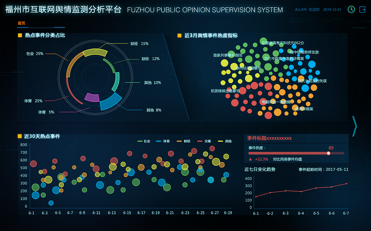 网络舆情项目（图ZMjIxOTcwMTAw） - 软件界面 - 站酷设计师没名字9860原创素材 - 站酷ZCOOL