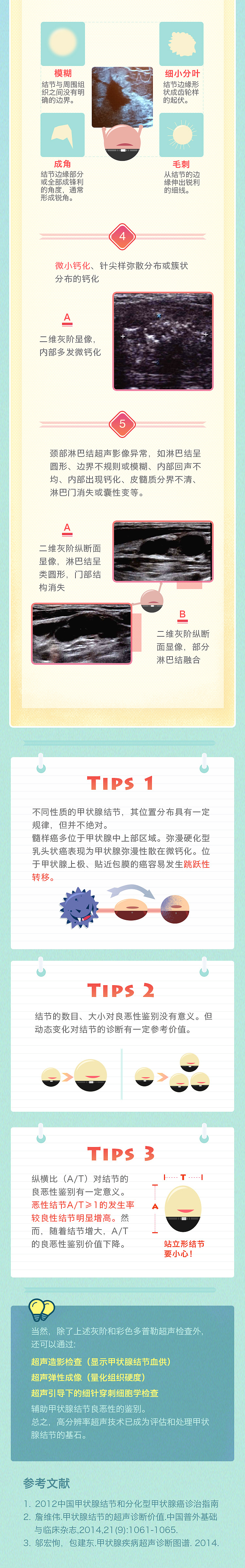 【07】当超声波遇见甲状腺结节