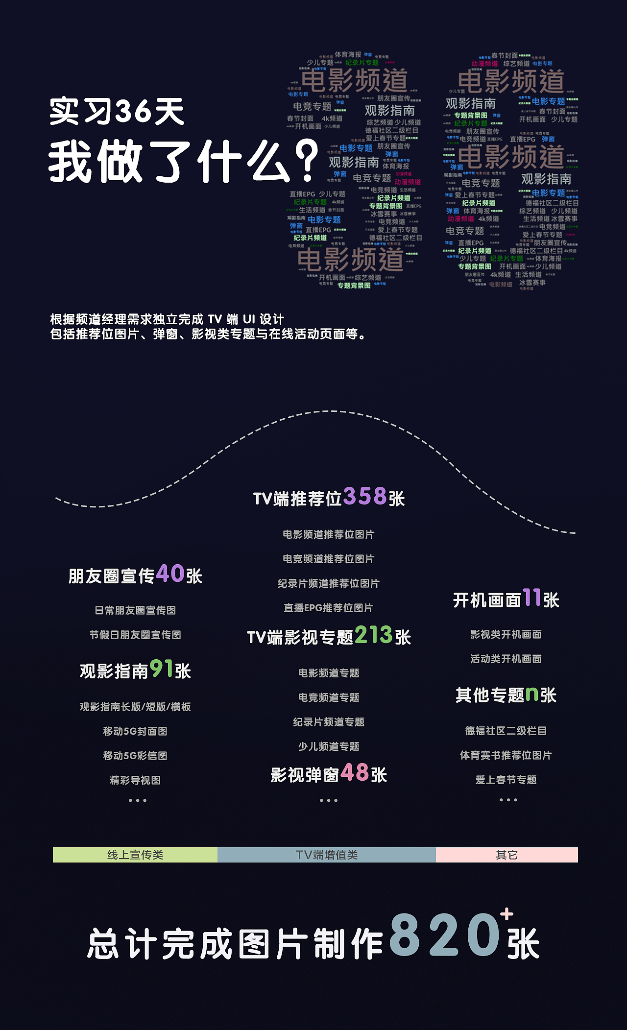实习总结与作品展示（图ZMjkzMzE4NzA4） - 宣传物料 - 站酷设计师WANGYUFEIII原创素材 - 站酷ZCOOL