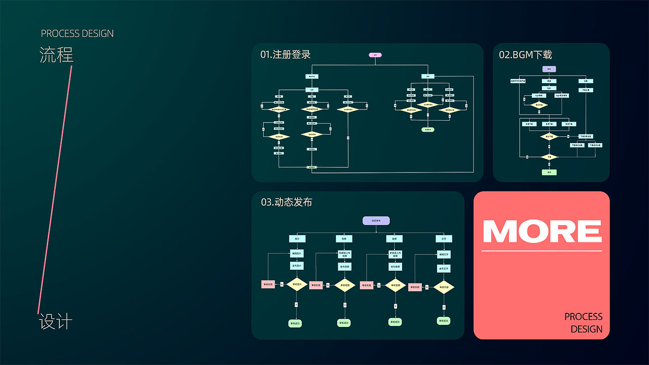 文森特的作品集（图ZMjE4NTc2MTIw） - APP界面 - 站酷设计师Vin丶原创素材 - 站酷ZCOOL