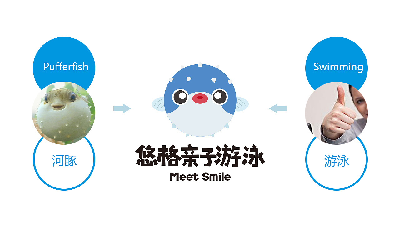 悠格亲子游泳馆品牌卡通logo设计方案