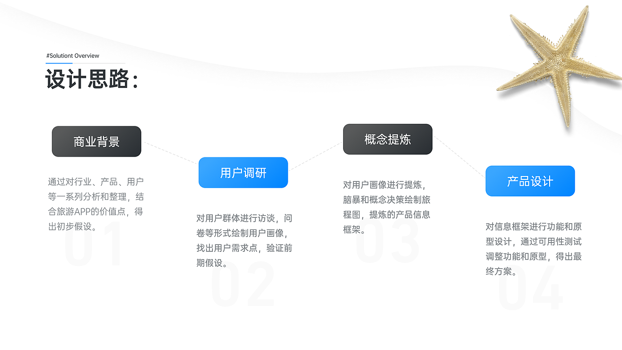 超人作品集合集（图ZMjcwNzc5NzQ4） - APP界面 - 站酷设计师努力长大的小超人原创素材 - 站酷ZCOOL