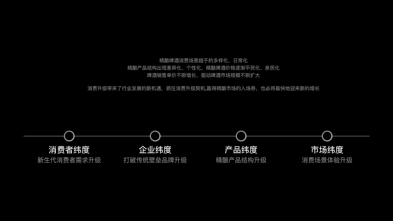 WILD PARTY|精酿啤酒包装设计（图ZMjM1ODMyMDE2） - 包装 - 站酷设计师有格UGO原创素材 - 站酷ZCOOL