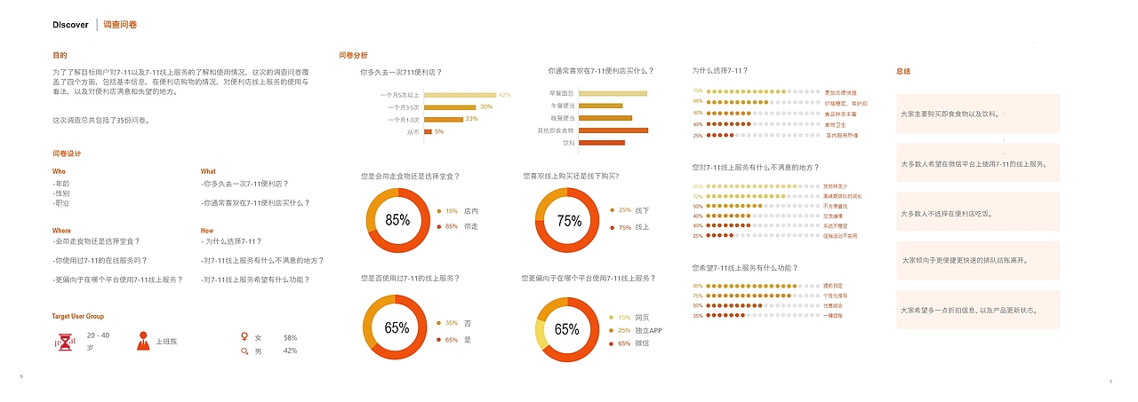 便利店创新设计