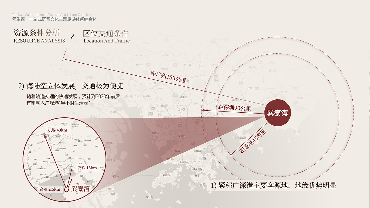 【商业计划书】一站式文化主题旅游PPT设计