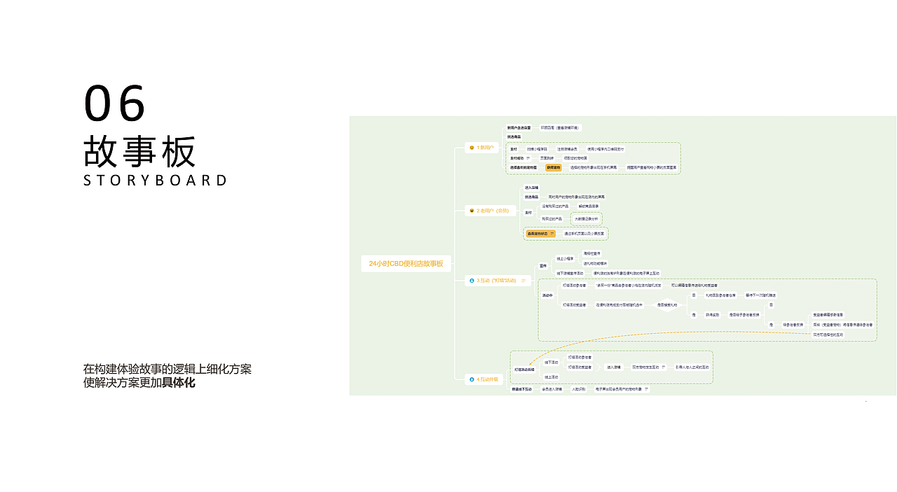 爱高兴作品集（图ZMTczOTM2MTg0） - 人机交互 - 站酷设计师爱高兴原创素材 - 站酷ZCOOL