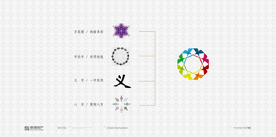 地产提案 商业地产 综合体（图ZNjAzNDUyMA==） - 宣传物料 - 站酷设计师thebest1925原创素材 - 站酷ZCOOL