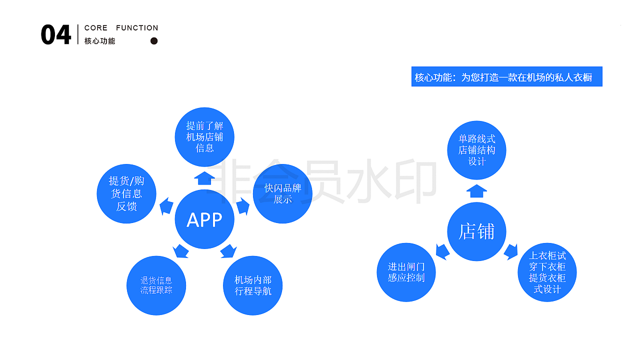 【UXPA大赛】【基于机场的无人服装店】