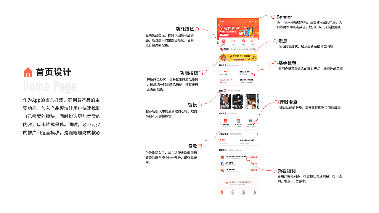 2019 | 个人作品集