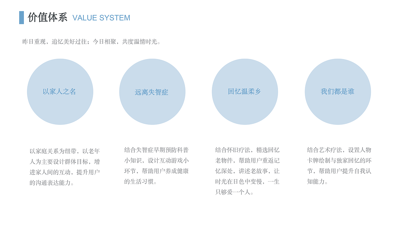 《昨日重现》老年失智症桌游设计