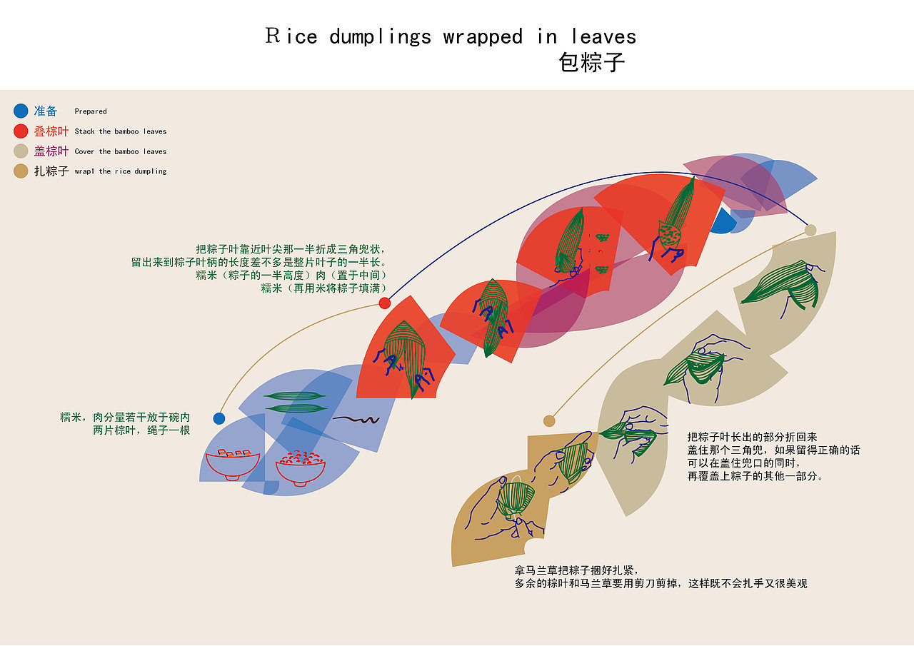 信息設(shè)計(jì)——包粽子\世界設(shè)計(jì)類雜志種類及推薦（圖ZMzk3NTY5Mg==） - 主題/皮膚 - 站酷設(shè)計(jì)師LIRUSHUANG原創(chuàng)素材 - 站酷ZCOOL