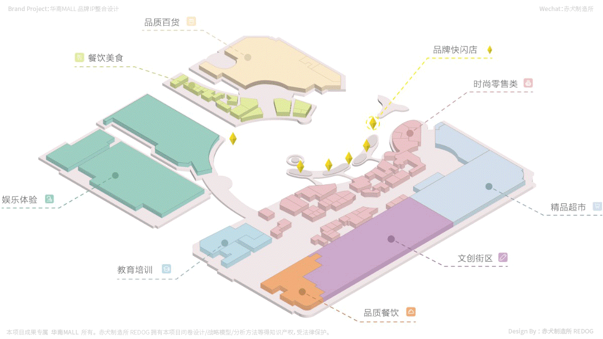 华南MALL-购物中心）商场综合体品牌吉祥物IP设计（图ZMjAxNzA5Mzcy） - IP形象 - 站酷设计师赤犬制造所REDOG原创素材 - 站酷ZCOOL