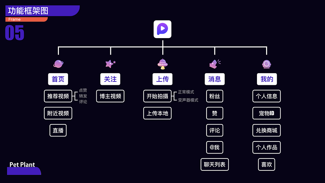 2019UI作品集（图ZMTg0Nzg1ODI0） - APP界面 - 站酷设计师svll原创素材 - 站酷ZCOOL