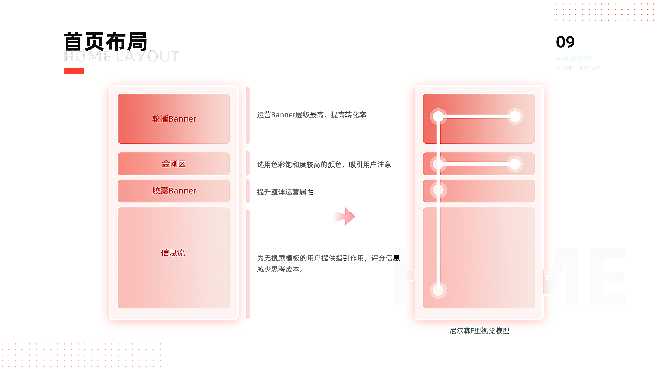 EDC学员作品集精选-11月初