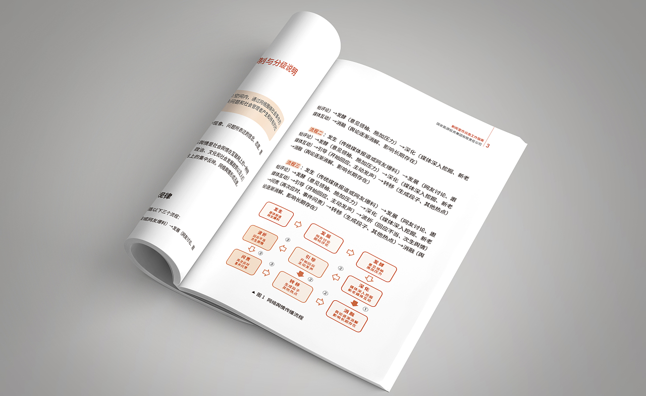画册/宣传册设计