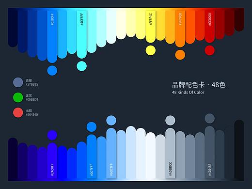UI设计规范-蓝红配色，暗系