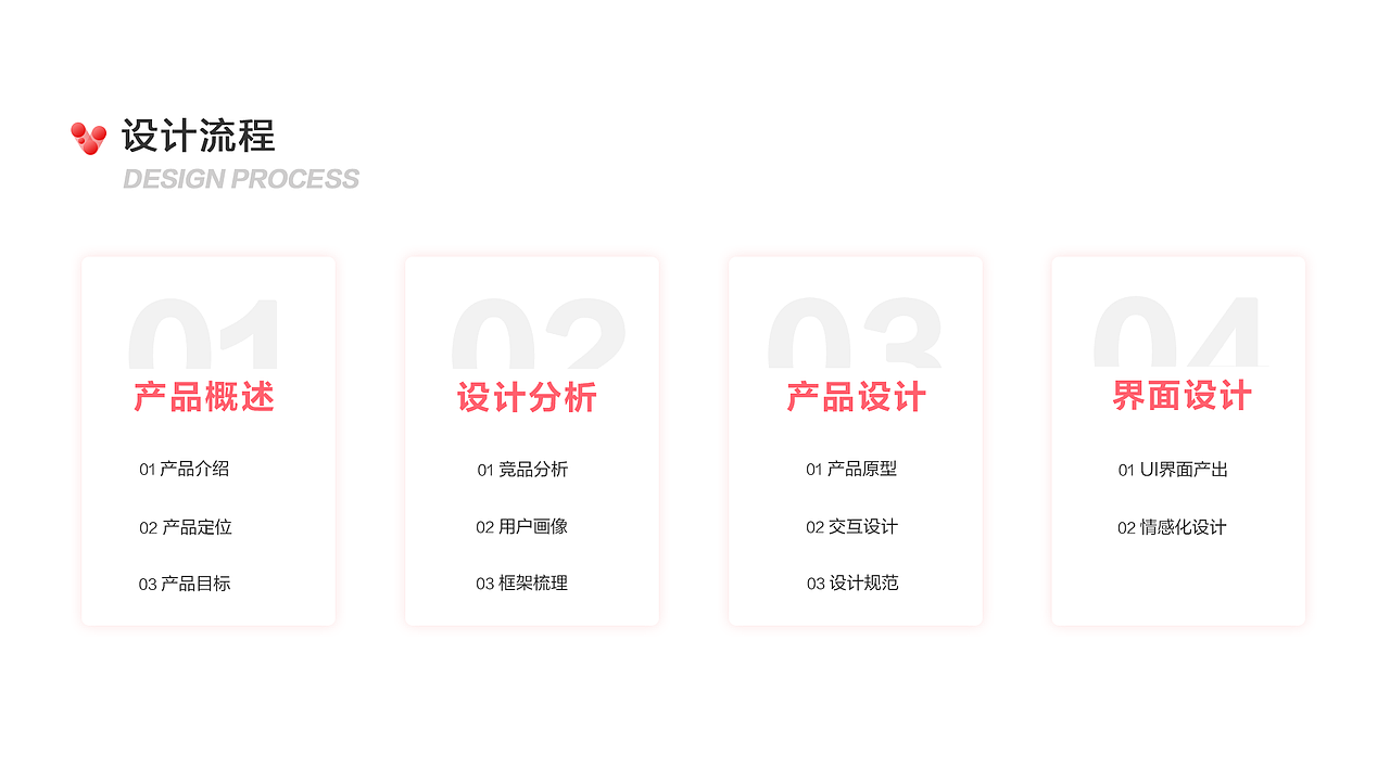 个人作品集（图ZMjkxMTUxOTg0） - 软件界面 - 站酷设计师刘牛牛66原创素材 - 站酷ZCOOL