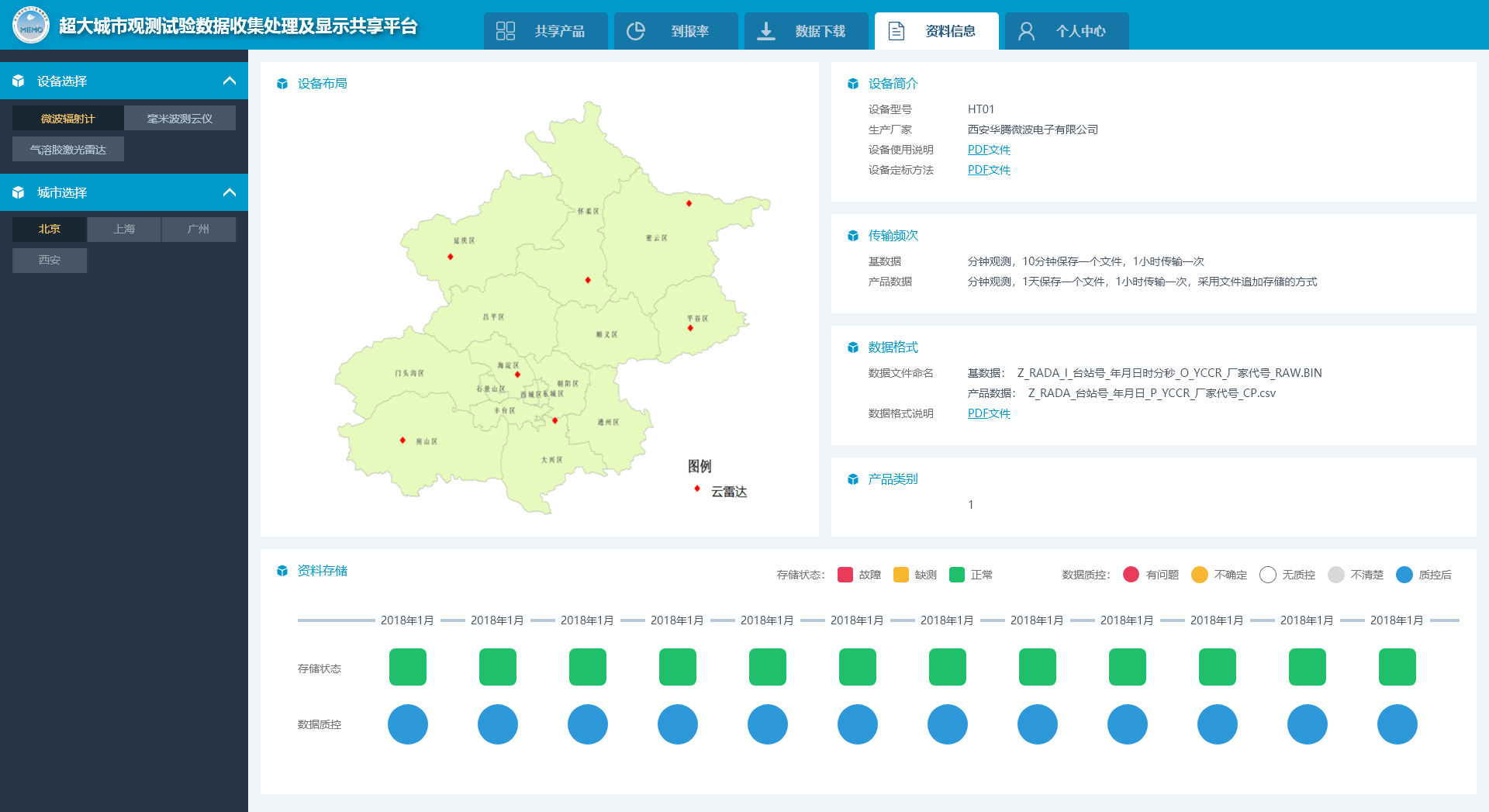 数据共享平台后台界面
