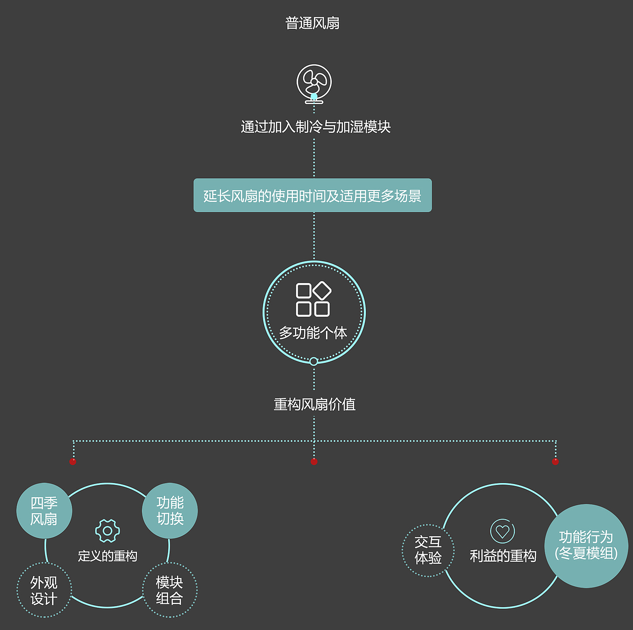 产品价值重构（图ZMTk5MzQ1MTg0） - 生活用品 - 站酷设计师Nganyulee原创素材 - 站酷ZCOOL