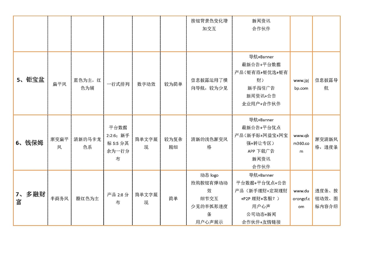浙星在線 -界面改版 2016-2017（圖ZMTQyNzI5Mjg4） - 企業(yè)官網(wǎng) - 站酷設(shè)計師放逐的風(fēng)原創(chuàng)素材 - 站酷ZCOOL