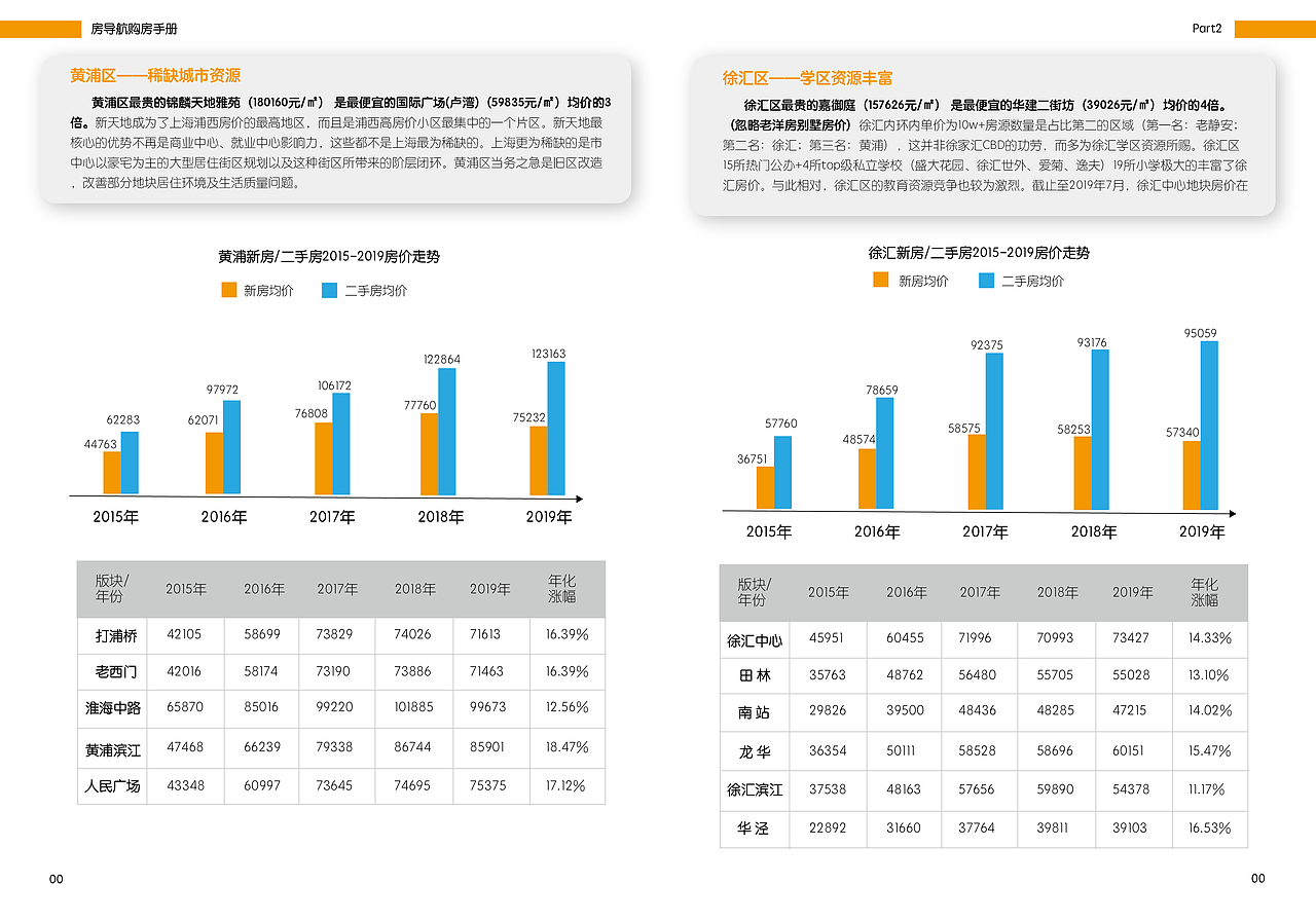 购房手册设计（图ZMjI3NDgzNzU2） - 书籍/画册 - 站酷设计师自由的贝塞尔原创素材 - 站酷ZCOOL