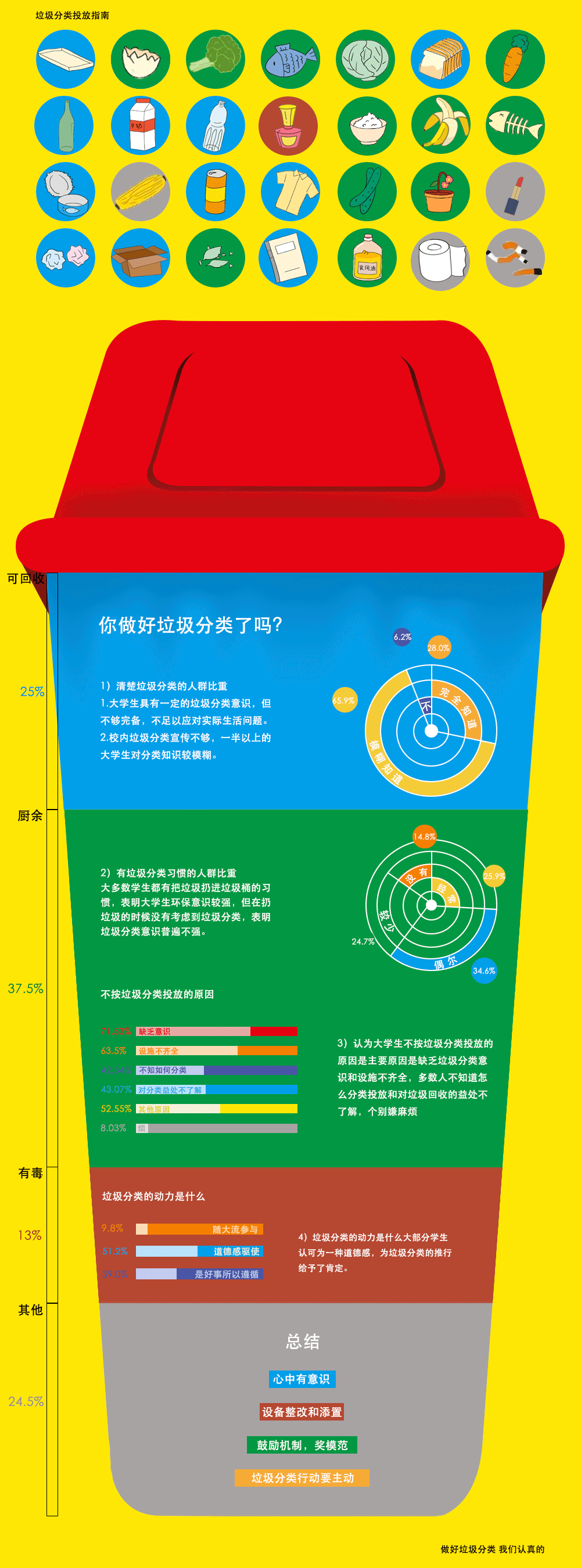 garbage sorting（图ZMTc5ODkxOTQw） - 信息图表 - 站酷设计师enhnn原创素材 - 站酷ZCOOL