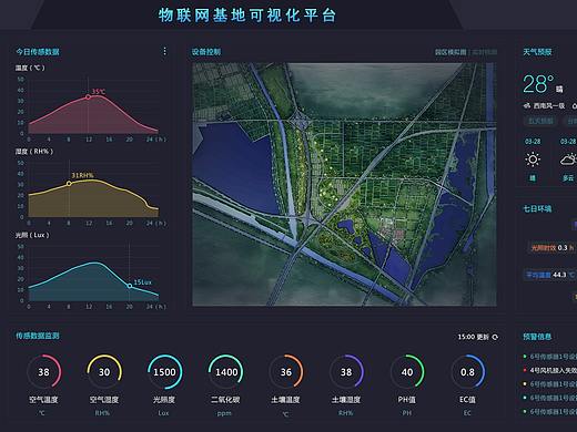 物联网大数据统计页面