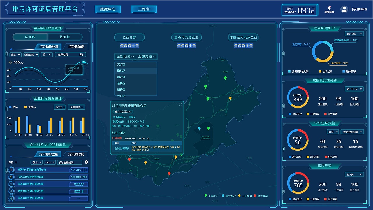 数据中心大屏幕