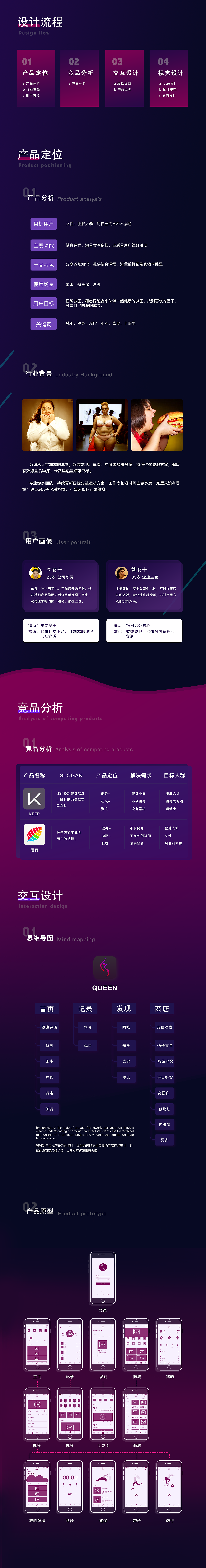 女王健身app 概念设计（图ZMTU0MDA0NTA4） - APP界面 - 站酷设计师小平头oO原创素材 - 站酷ZCOOL