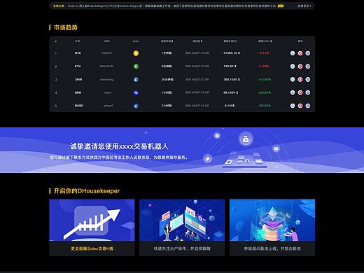 区块链网站-Chart-swap