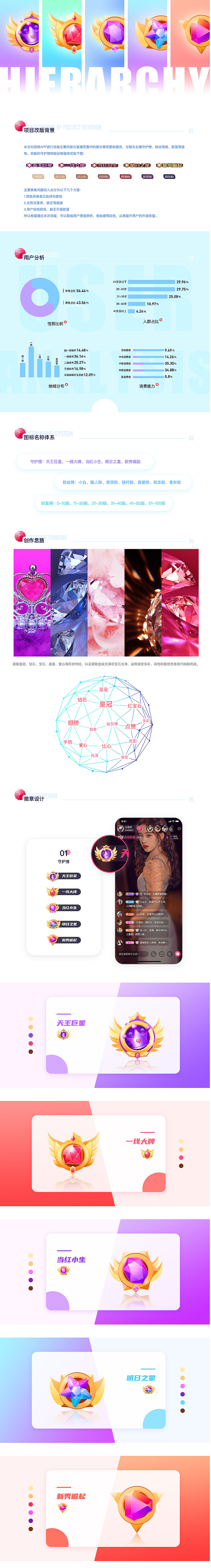 荔枝APP勋章体系是怎么炼成的（图ZMjA3NTc0MTMy） - 图标 - 站酷设计师UED游计队原创素材 - 站酷ZCOOL