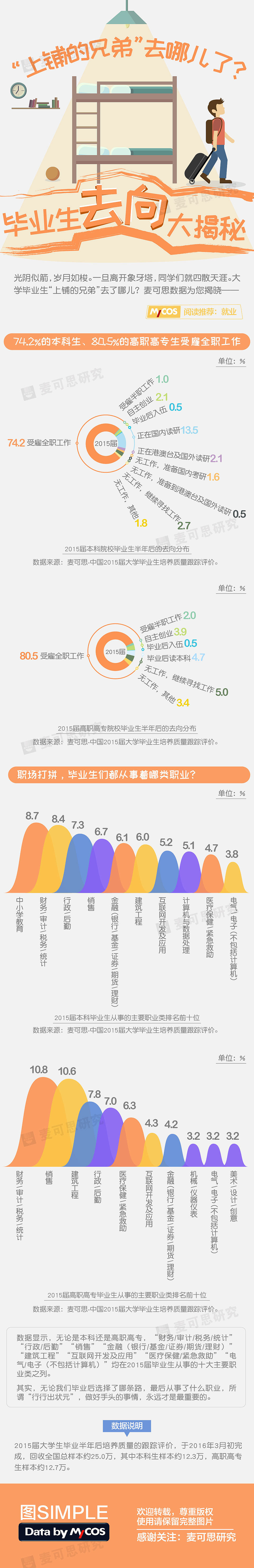 数据图（图ZODI0MDU3MzI=） - 信息图表 - 站酷设计师rtomi原创素材 - 站酷ZCOOL