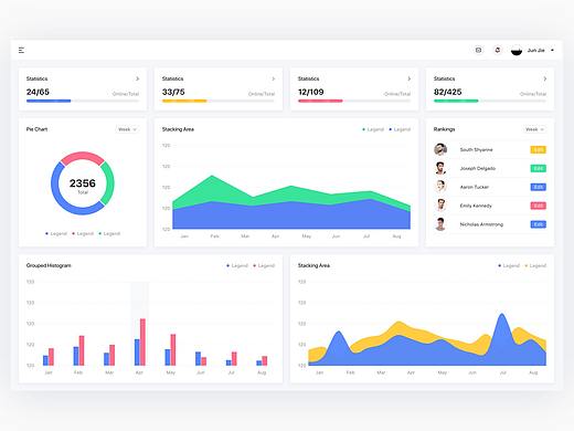 后台系统 - 【UI Design 3.0】