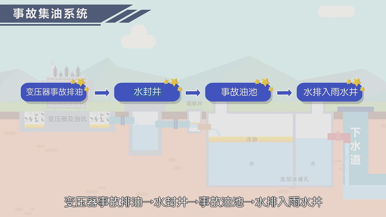 污水处理（图ZMjYzNTIwNjE2） - Motion Graphic - 站酷设计师东耳工作室原创素材 - 站酷ZCOOL