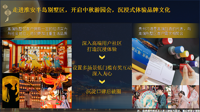 2024贵州习酒白酒品牌中秋夜游园会活动策划方案