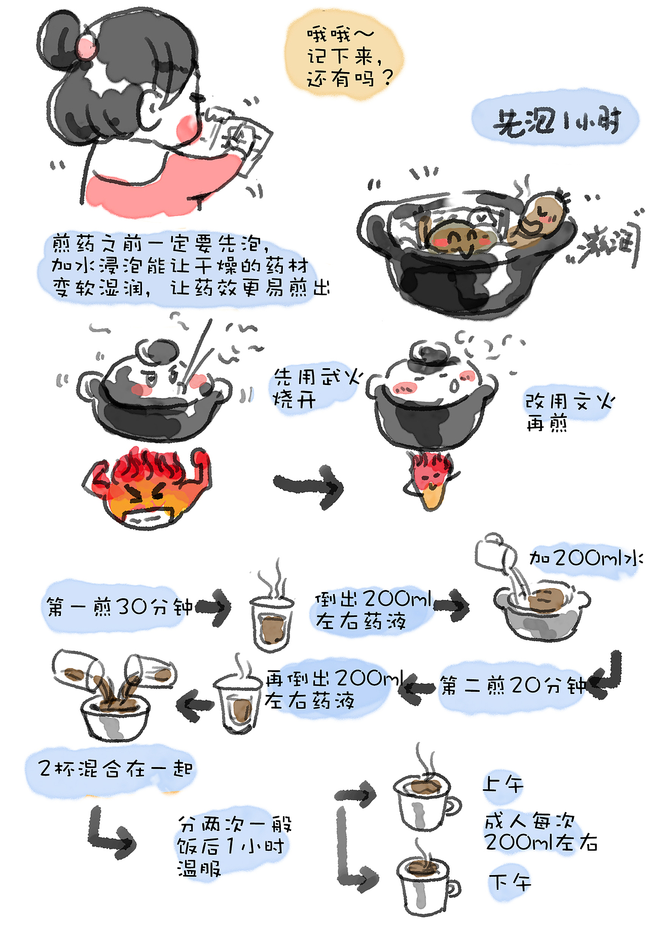 周大夫漫画《医林小画》第1话中药应该怎么熬？（图ZMTYyNjI5Mjk2） - 短篇/格漫 - 站酷设计师niceler原创素材 - 站酷ZCOOL