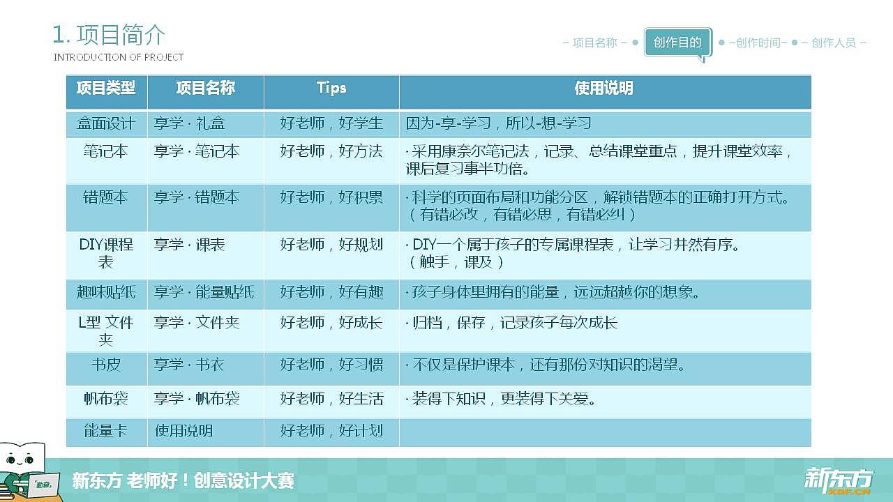 新东方 | 享学礼盒-读书人教学产品应用设计(图ZMTk2ODI1NzUy) - 品牌 - 站酷设计师铃兰结原创素材 - 站酷ZCOOL