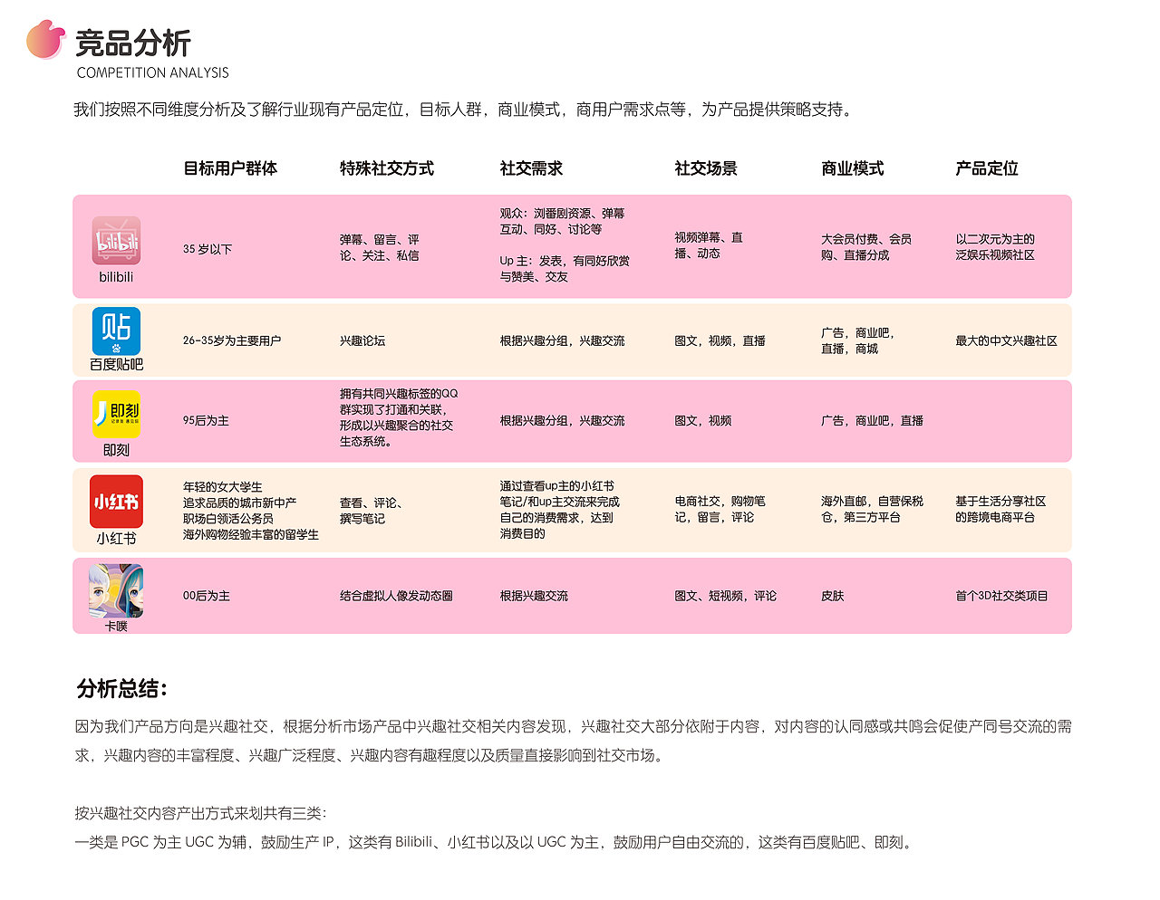 兔洞兴趣社交APP