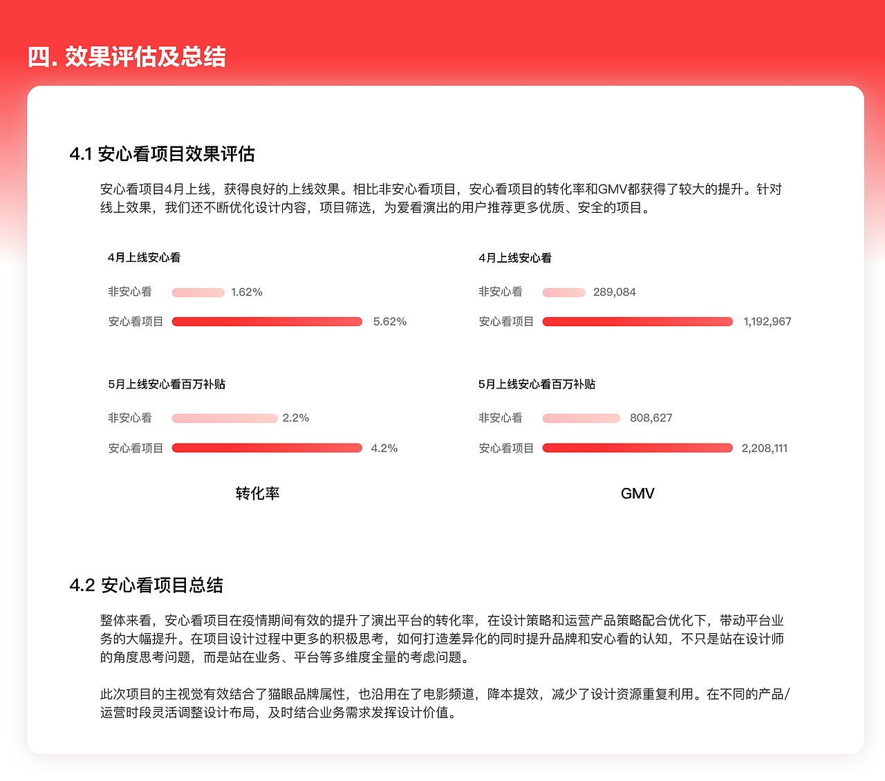 演出安心看项目复盘（图ZMjI0ODE2ODE2） - 其他UI - 站酷设计师猫眼演出设计Team原创素材 - 站酷ZCOOL