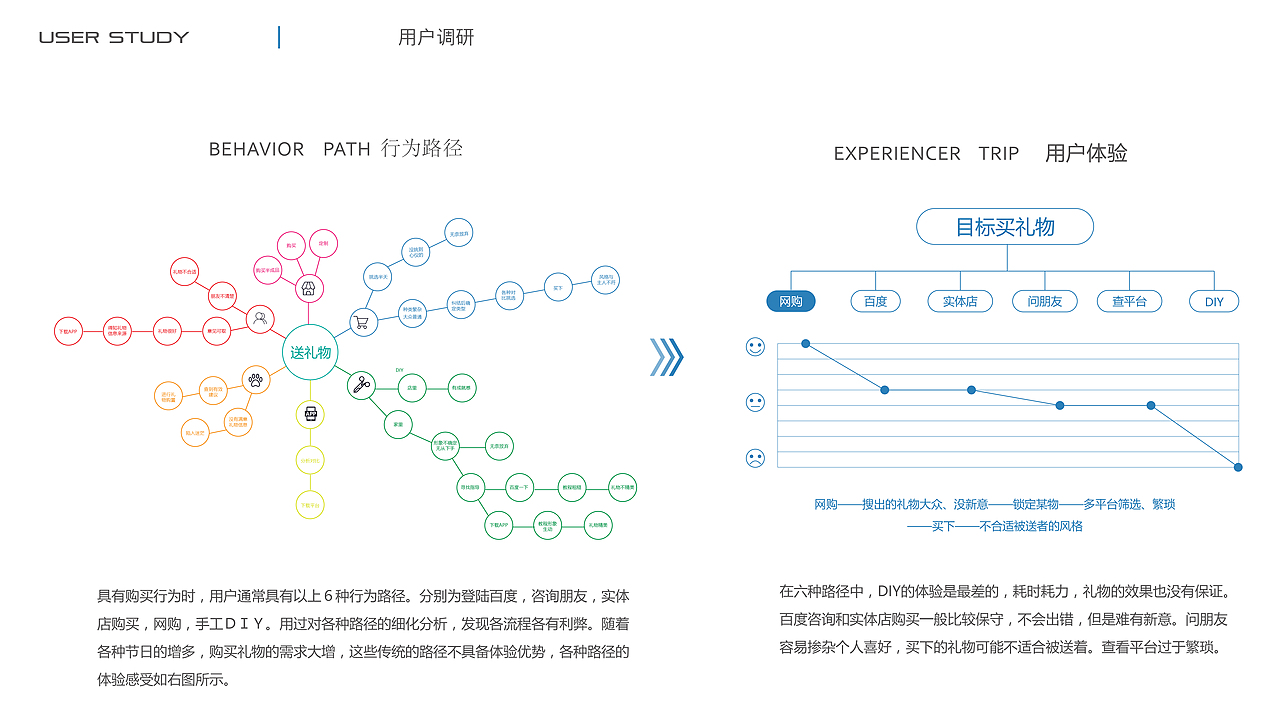 ui/ue设计作品集（图ZNDgwNTg2NDQ=） - APP界面 - 站酷设计师noecho原创素材 - 站酷ZCOOL