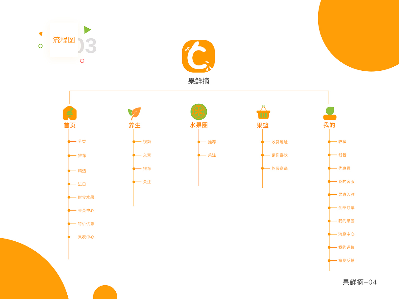 APP（图ZMTY4NDA2Nzgw） - APP界面 - 站酷设计师十月屠苏花盛开原创素材 - 站酷ZCOOL
