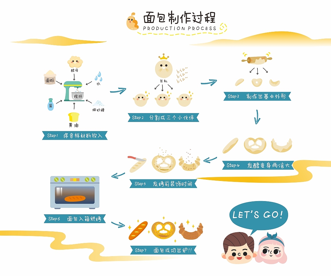 1Cake山谷味觉艺术馆