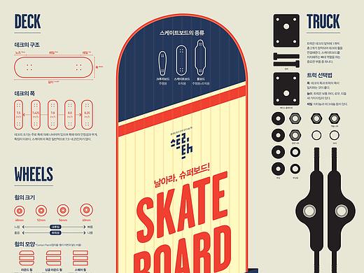 2015_08_滑板_Skate Board【信息图表】