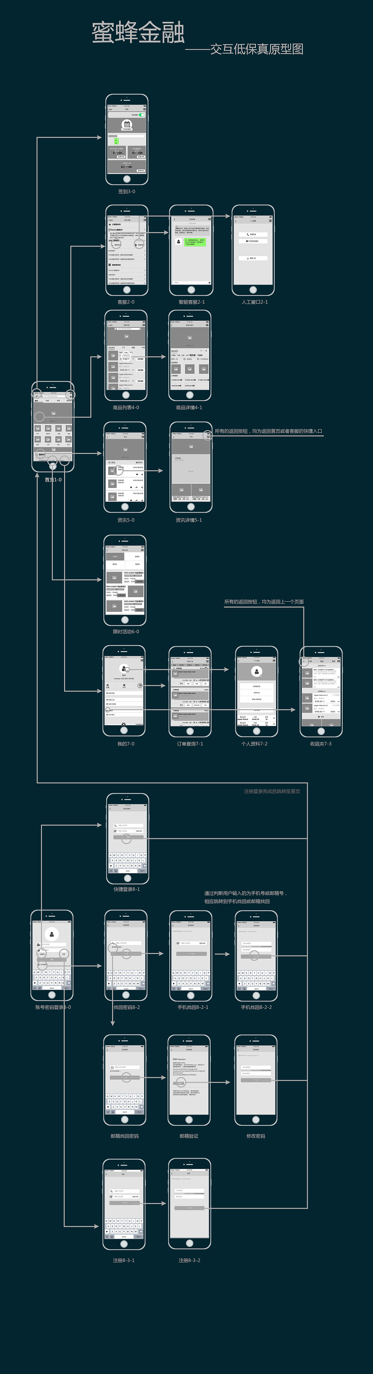 自己根据项目 排版设计的原型图深圳|设计爱好者大白兔妞儿登录