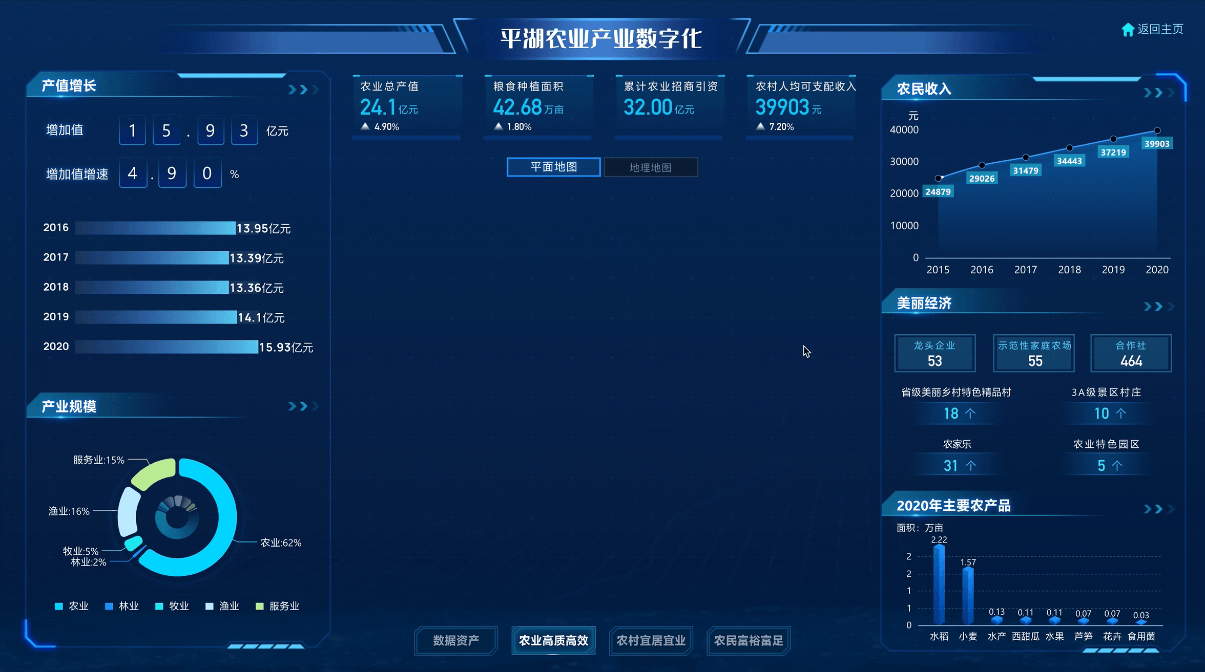 数字乡村可视化数据大屏