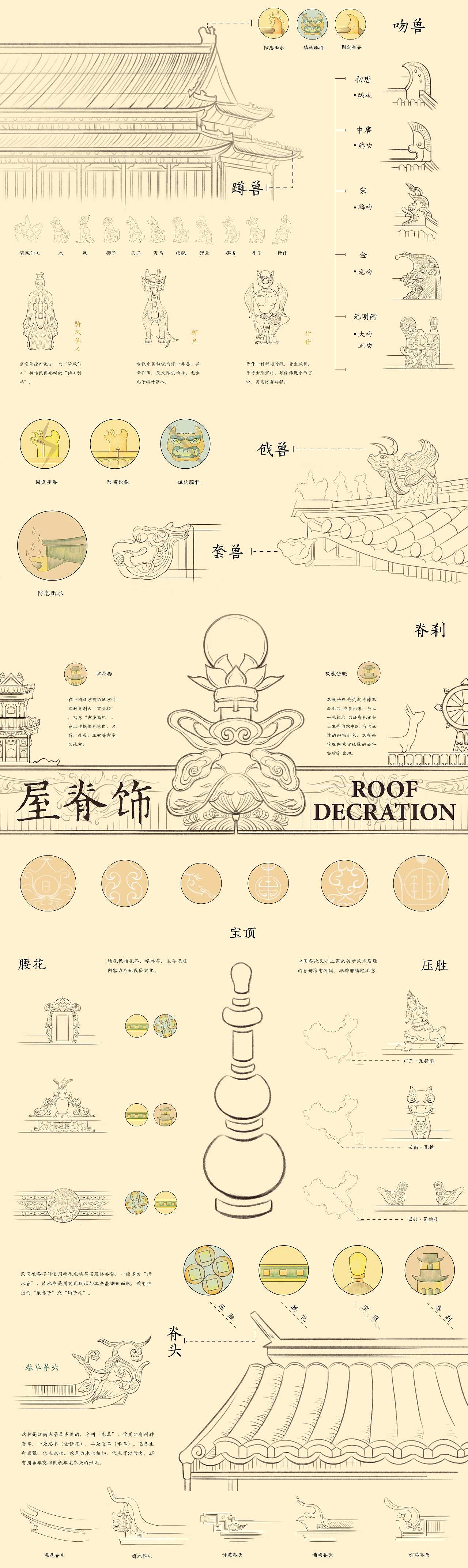 中国传统屋脊饰信息图表设计（图ZMTU5NjM5MjM2） - 信息图表 - 站酷设计师Z89835229原创素材 - 站酷ZCOOL
