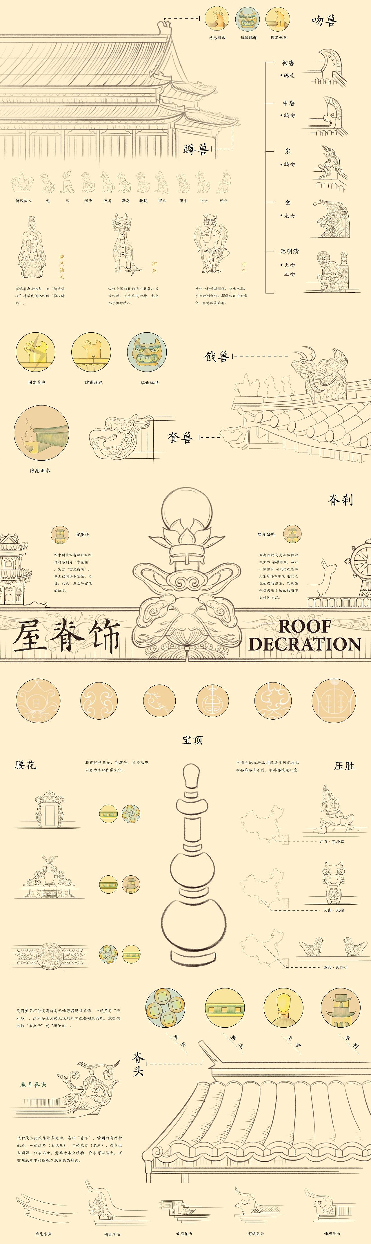 中国传统屋脊饰信息图表设计（图ZMTU5NjM5MjM2） - 信息图表 - 站酷设计师Z89835229原创素材 - 站酷ZCOOL