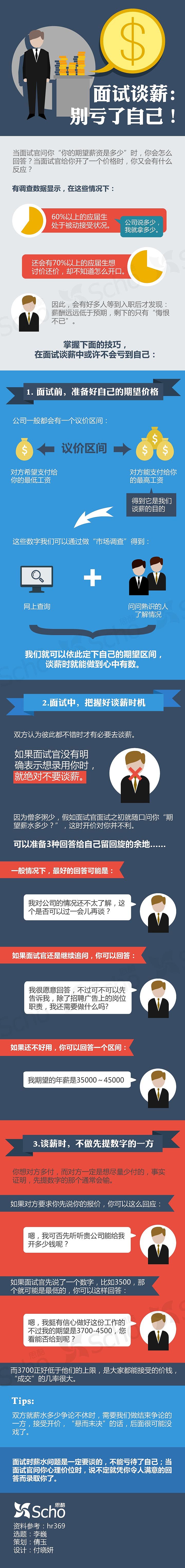 谈薪（图ZMzE2OTY4NTY=） - 信息图表 - 站酷设计师Saintfoin原创素材 - 站酷ZCOOL