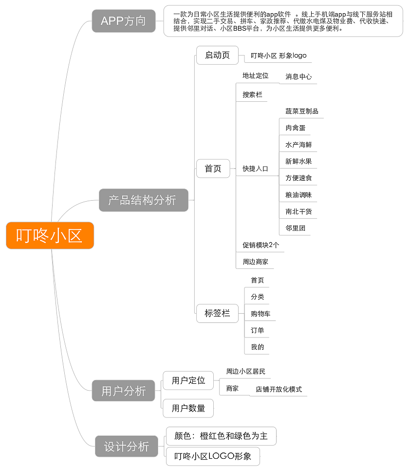 分析竞品app结构分析以及制作哒哒配送思维导图